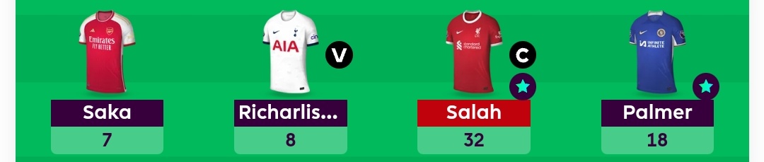 Sem94082399's tweet photo. #GW20 ✅

🅿️ 88 Pts (1125 Pts)
🌍 1.342 M↗️ 1.025 M
👮 Salah 🔥
🤩 Palmer, Areola
💩 Defenders, Arsenal 🥲

What a perform have a good midfielded but no Watkins and foden is killed me in ovr 💔

#FPL https://t.co/flSSNsEhGi