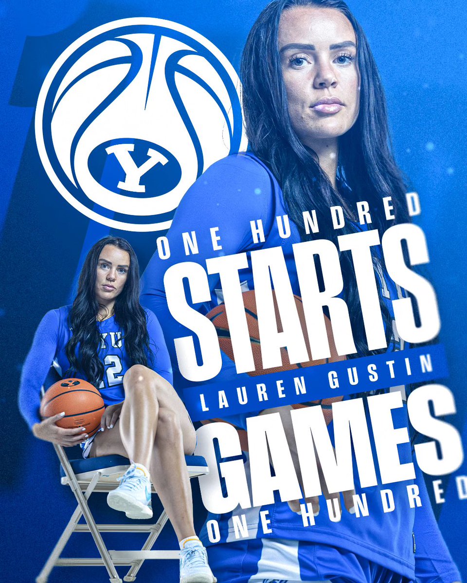 With her 10 point-16 rebound performance against TCU, Lauren Gustin has now started all 100 of games she has played in at BYU. Here’s a look at where she sits in the BYU record book.
- 68 double-doubles (2nd)
- 1,408 rebounds (2nd)
- 14.1 rebounds per game (2nd)