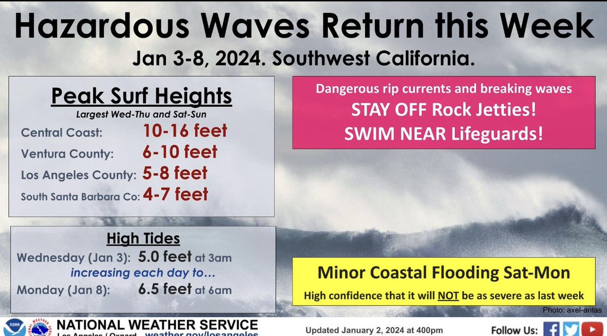 SBCFireInfo's tweet photo. Hazardous Surf alert for Jan 3-8th! USE CAUTION at the beach and STAY WELL BACK from the water's edge. There's a high risk of ocean drowning for beach goers and surfers, especially in areas where waves break against cliffs, making it hard to exit the water. Stay alert, stay safe! https://t.co/G3gvr0GmNd