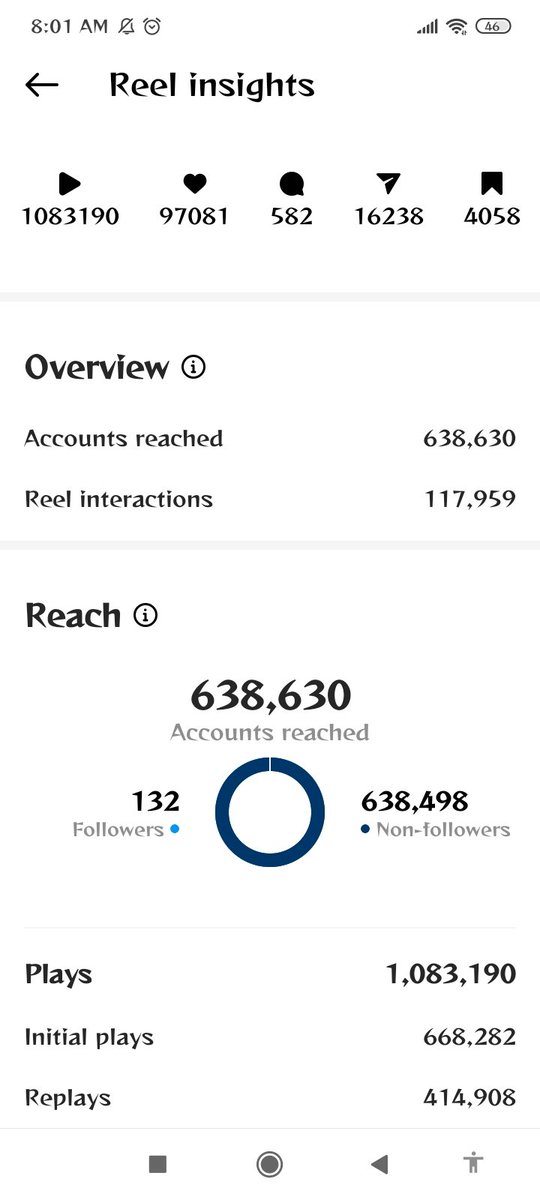 I am a professional social media manager. If you want any service about social media marketer, feel free to send me massage 💚
