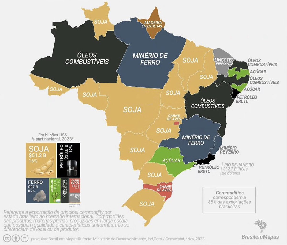 dolcirenato's tweet photo. Principal commodity produzida por estado do Brasil https://t.co/Y4bsXdgwe3