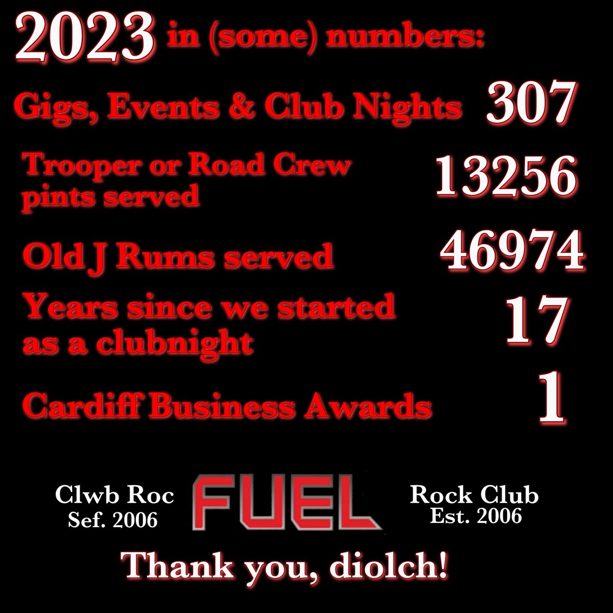 As the dust settles on 2023 we wish everyone a rocking new year! Thanks for your continued support! Diolch!