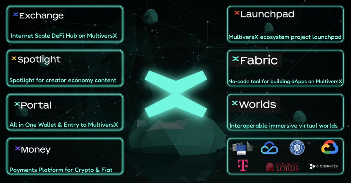 noBScrypto's tweet image. 💎The $EGLD ecosystem's more than just an all around crypto ecosystem.

The switch from "Elrond" to "MultiversX" is beginning to show it's true colours.

Each "X" product in the ecosystem brings a unique yet essential piece to a full Web3 functioning ecosystem even further.

This…