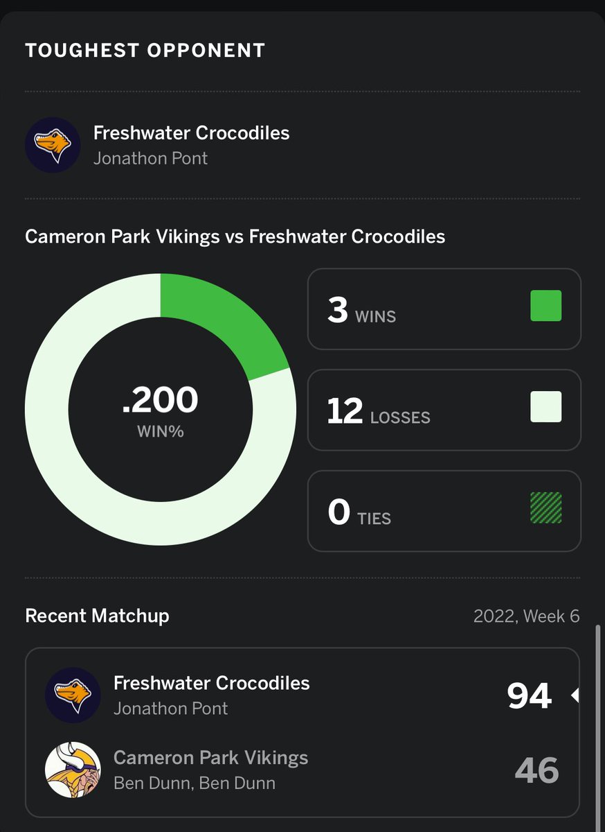 CParkVikes's tweet photo. Some interesting insights @freshycrocs https://t.co/D8lOxAw8g1
