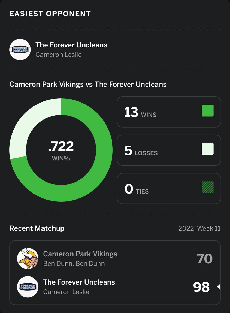 CParkVikes's tweet photo. Some interesting insights @freshycrocs https://t.co/D8lOxAw8g1