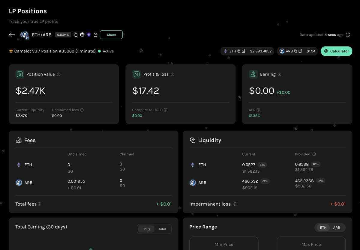 Another day another position. I discovered this blue-chip pool $WETH / $ARB, which performs much better in <a href="/CamelotDEX/">Camelot</a> than <a href="/Uniswap/">Uniswap Labs 🦄</a>. Volume and fees have been stably high for the past 7 days.

Liquidity provided. Although it's a bit risky when $ARB has been pumping a lot, let's