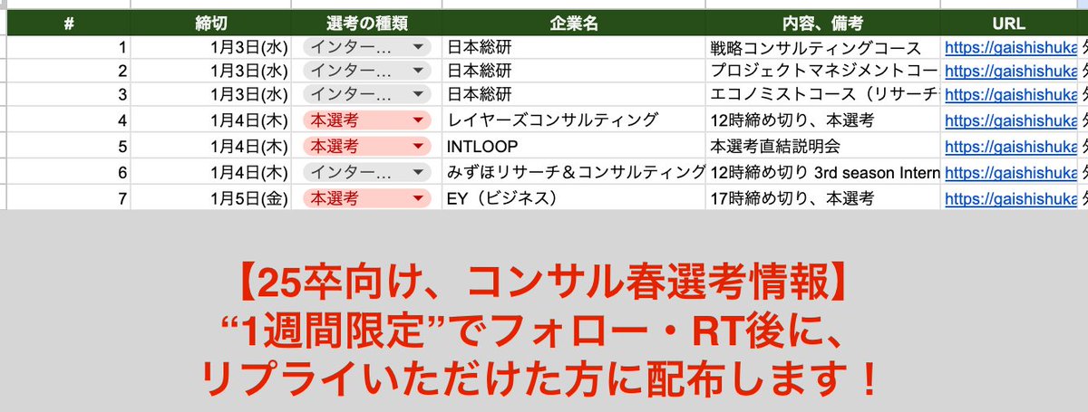 25卒向けのコンサル春選考の情報を"30件"まとめました。Big4やBCG、McKも募集していますね。25卒の皆さんにとってはラストチャンスになる募集も多いと思いますので、是非チェックしてください。
