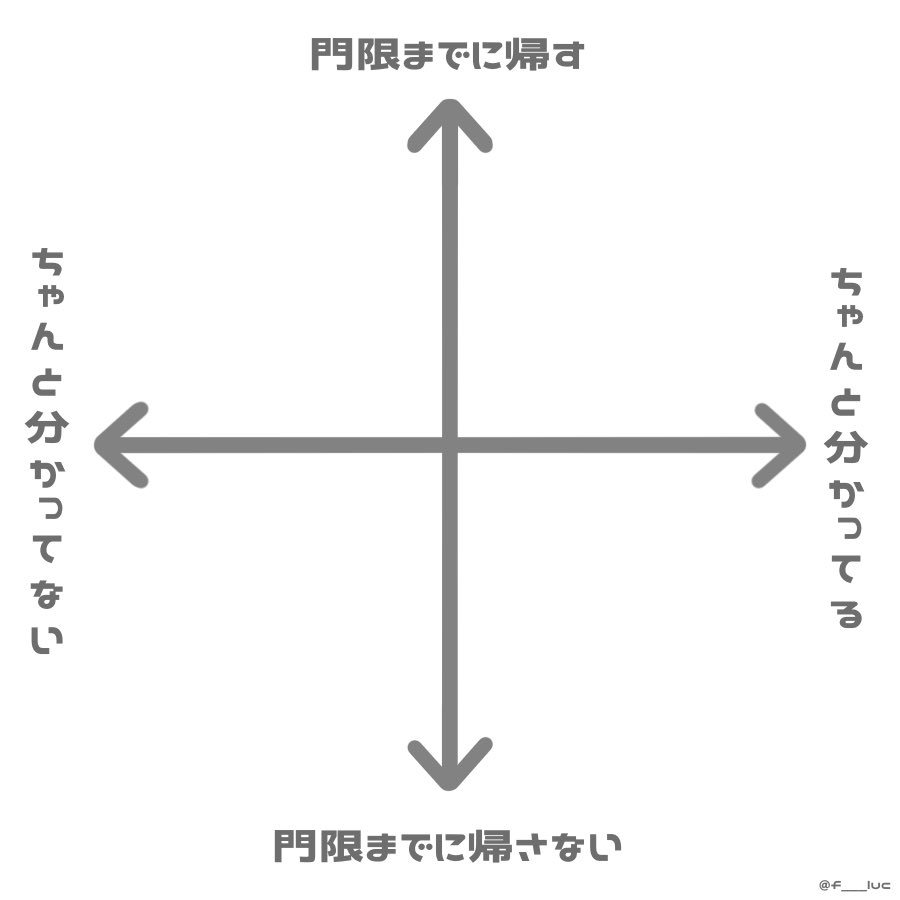 meow__xw's tweet photo. 「わりと門限きびしいって そんなのちゃんと分かってるって  だけどやっぱ  いざとなると帰したくない」選手権
文字素材だけ置いときますჱ̒^._.^ https://t.co/dFnK4yEetf