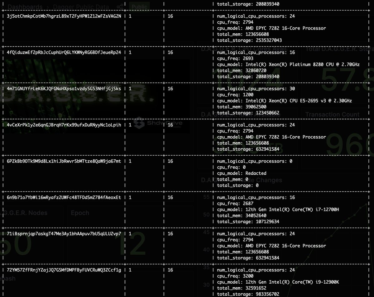 Wield 0.6.2 LFG!!!!!!🚀🗡️🚀
Seriously, the addition of the Setup logrotate menu is a great addition!
Also, some interesting things are now showing up in the config.log.
