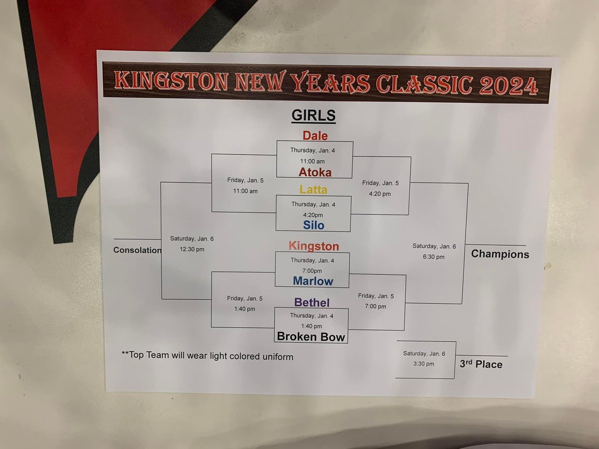 2A#1 <a href="/daleladybball/">Dale Lady Pirate Basketball</a> goes on the road and beats 3A#4 Jones to remain unbeaten..Next up: Kingston Tournament vs Atoka #GoDale #GoldBlooded