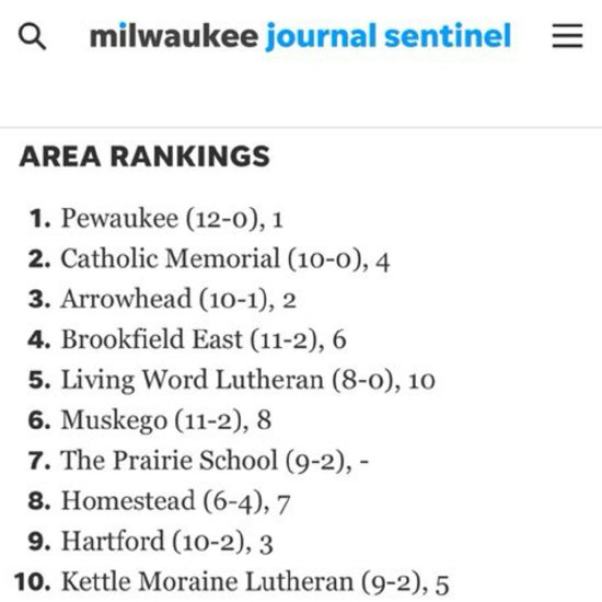 CMH moves up to #2 in the Milwaukee Journal Sentinel area rankings.