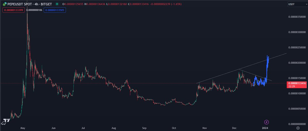 Joe Public tweet media