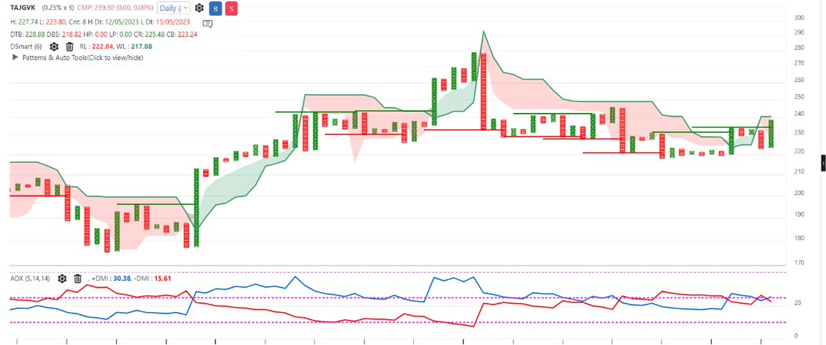 udgirkarpp's tweet image. #Definedge - Hotels Looks good to invest #Top-Down Approach @Prashantshah267 @rajran06 @srvithal388 @MANGESH_PNF  @Definedge