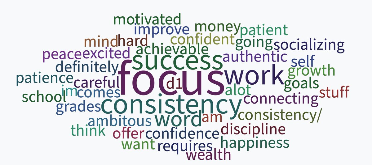 KGallagher_SCI's tweet photo. we eased our way back into the classroom today by analyzing these #wordclouds generated by students each period based on their goals for 2024… and maybe some board game, card games, coloring & music #teacherlife #edutwitter #anatomyteacher https://t.co/6hBqI3gD12