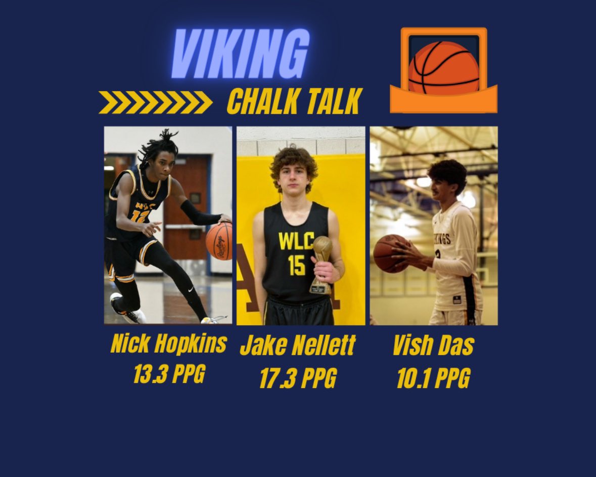 Walled Lake Central Boys Basketball (@basketballwlc) on Twitter photo In our first edition of “Viking Chalk Talk”, we highlight our 3 captains - <a href="/diffnick/">Nick Hopkins</a> ‘24, <a href="/jakenellett15/">Jake Nellett</a> ‘25, and <a href="/_vishdas/">Vish Das</a> ‘24. 
We appreciate their experienced leadership on and off the court. 
Burn the Boats! Go Vikings! In our first edition of “Viking Chalk Talk”, we highlight our 3 captains - <a href="/diffnick/">Nick Hopkins</a> ‘24, <a href="/jakenellett15/">Jake Nellett</a> ‘25, and <a href="/_vishdas/">Vish Das</a> ‘24. 
We appreciate their experienced leadership on and off the court. 
Burn the Boats! Go Vikings!