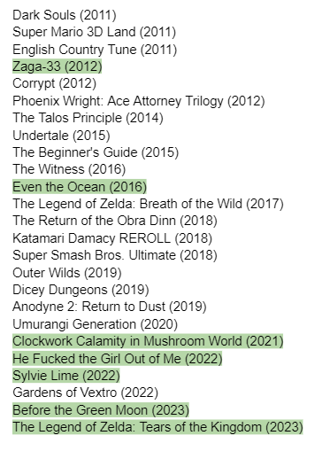 dark souls II erik tweet media