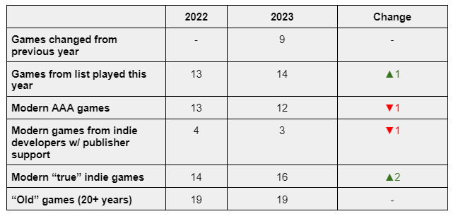 dark souls II erik tweet media