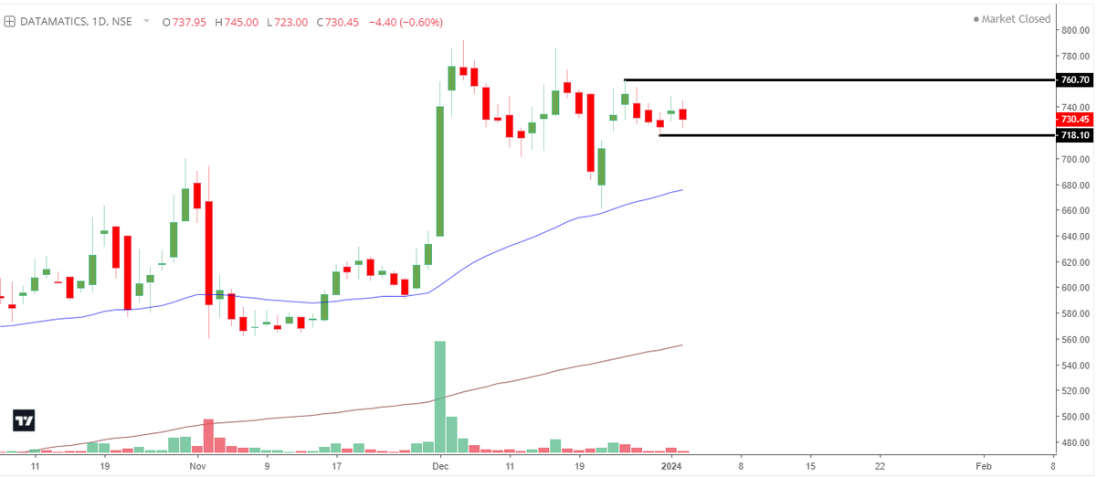 noruleswisdom's tweet image. #DATAMATIC 730

-VCP