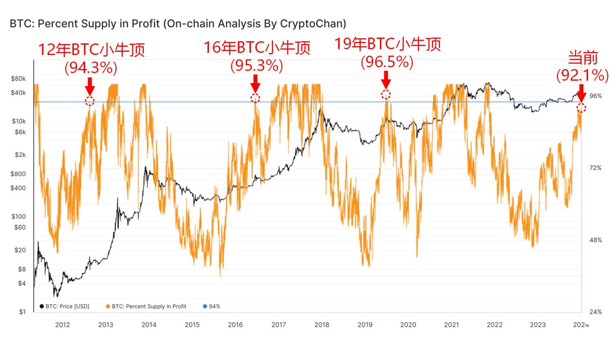 CryptoChan tweet media