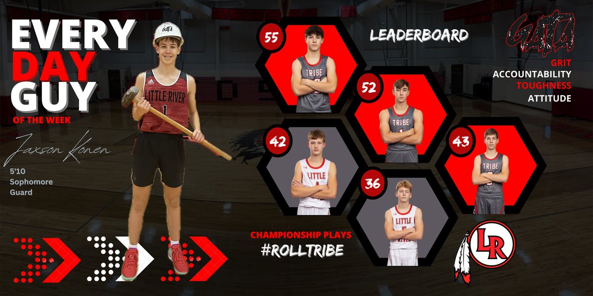 Little River Hoops tweet media