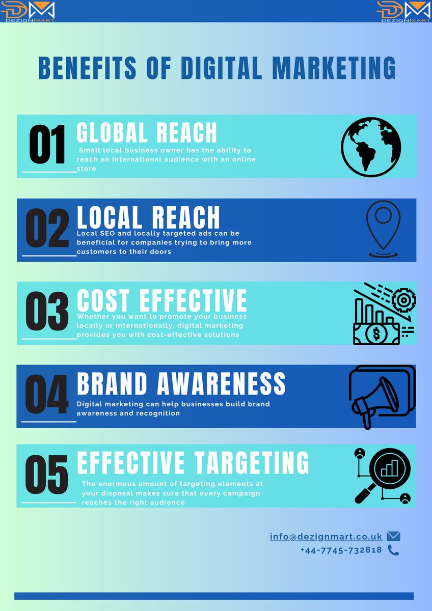 MartDezign's tweet photo. Discover the advantages of digital marketing and achieve prosperity in your business.
Please feel free to reach out for additional details and contact our team:
Contact; +44-7745-732818
Website: https://t.co/REoKkwaDW1
#seo #ecommerce #webdesign #videoanimation #digitalservices https://t.co/27TJWvH1rJ