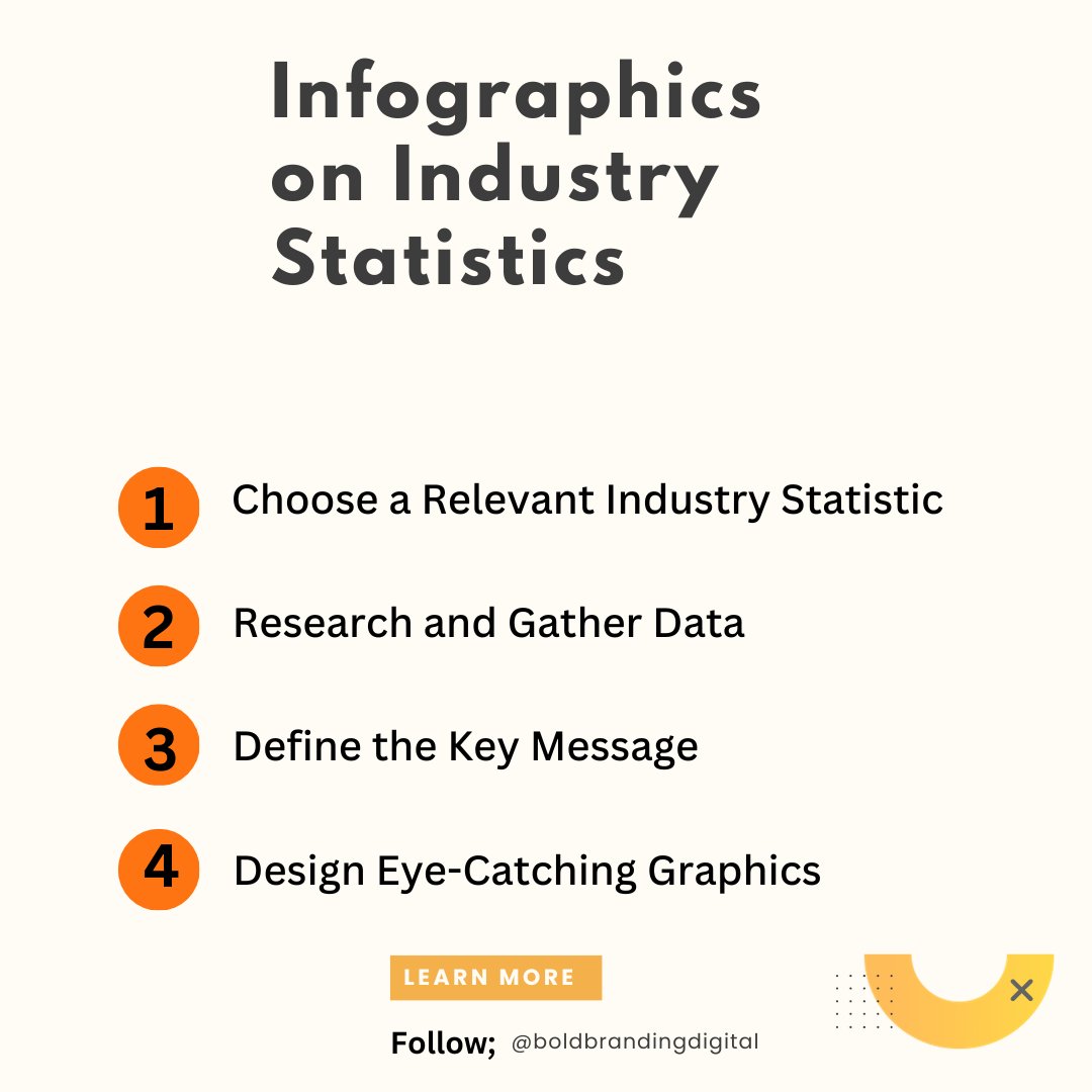 boldbranding1's tweet image. Dive into the data ocean with our industry statistics infographics! 📊💡 Unlock insights, trends, and a visual feast of knowledge. Because who said statistics can't be stylish? Swipe left for a data-driven adventure! 🚀✨ #DataVisualized #IndustryInsights #InfographicMagic