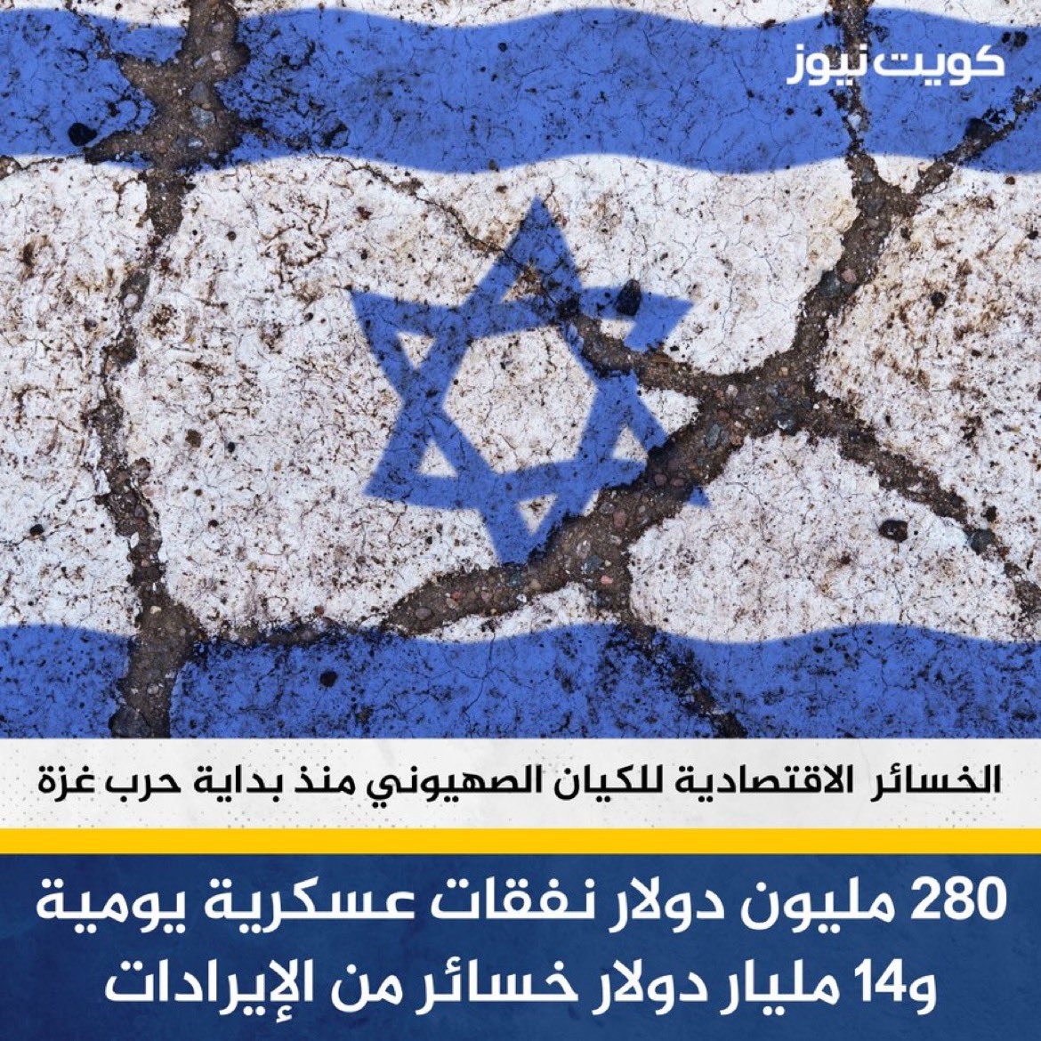 الخسائر الاقتصادية للكيان الصهيوني الإرهابي منذ بداية حرب غزة وفق ما أعلنته وزارة مالية الاحتلال

• 280 مليون دولار نفقات عسكرية يومية
• 14 مليار دولار خسائر من الإيرادات 
• 5 مليار دولار تعويضات للشركات
• %20 من قوة العمل الإسرائيلية مفقودة منذ بداية الحرب
• حوالي 900 ألف