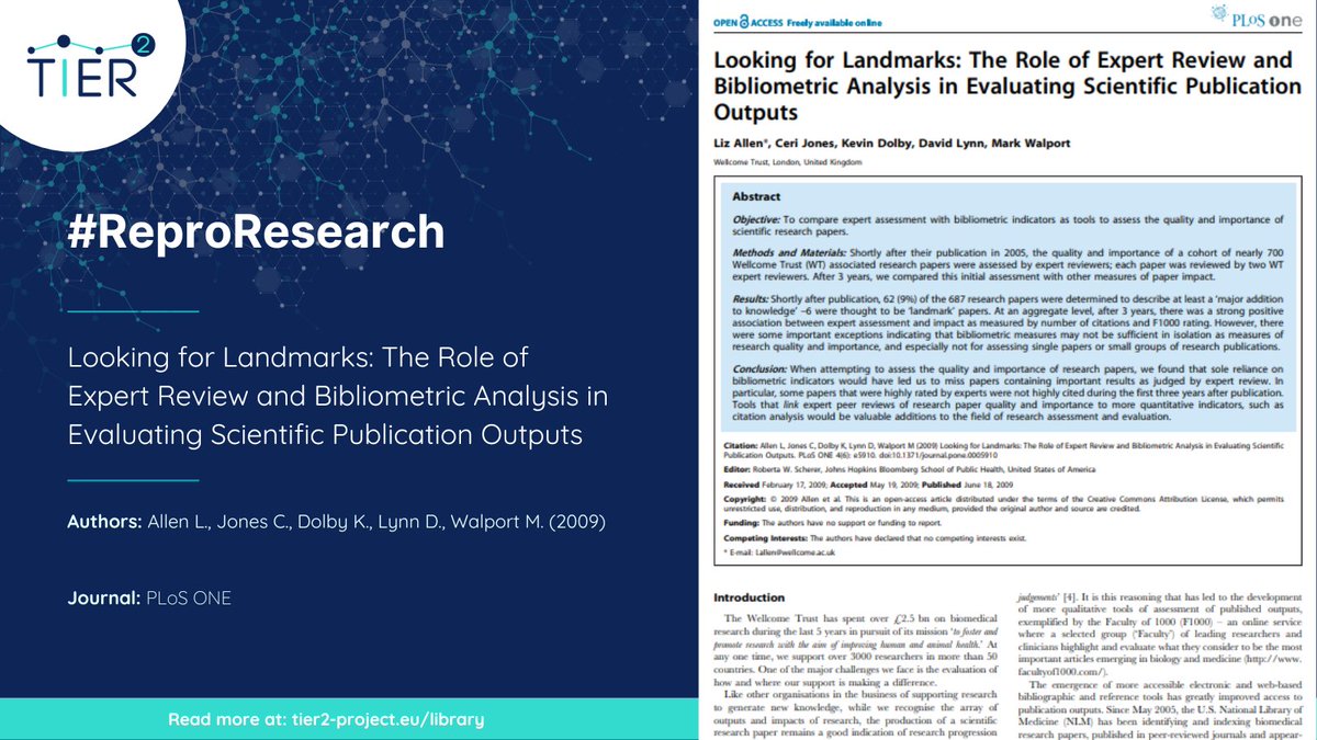 TIER2Project's tweet photo. 🔎Today we are comparing expert assessment with bibliometric indicators as tools to assess the quality and importance of scientific research papers 📰
🔗Find out more with this week's #ReproResearch paper: https://t.co/4pRs7rbS1T https://t.co/LUOf4iGXid