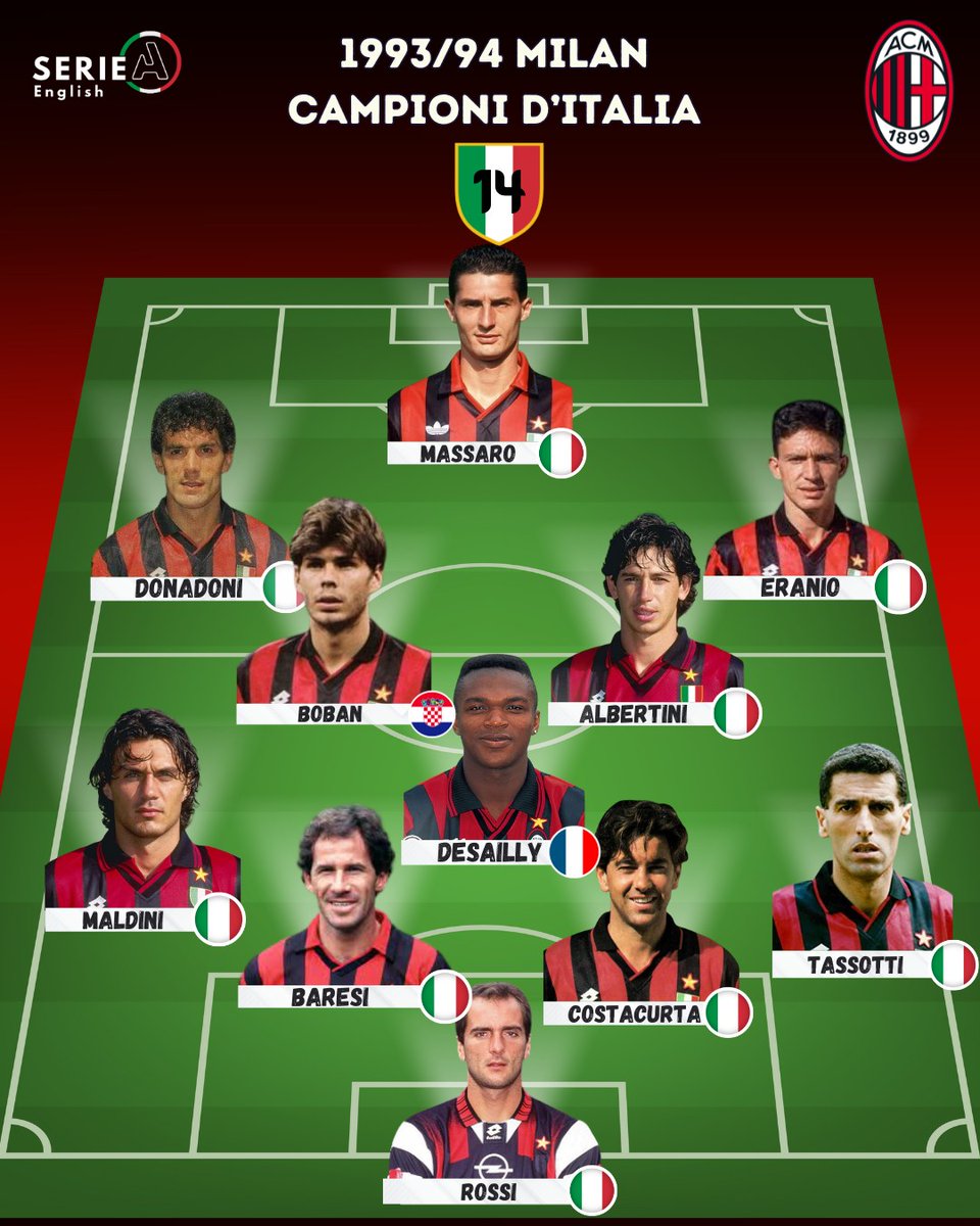 90sfootball's tweet photo. AC Milan, 1993/94. https://t.co/3smnrgmSG9