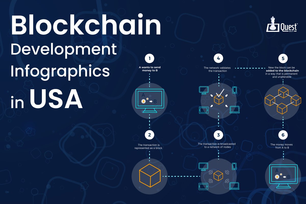 I just published Top 10 Blockchain Development Companies in the USA-2024 link.medium.com/ttMNXTWo3Fb