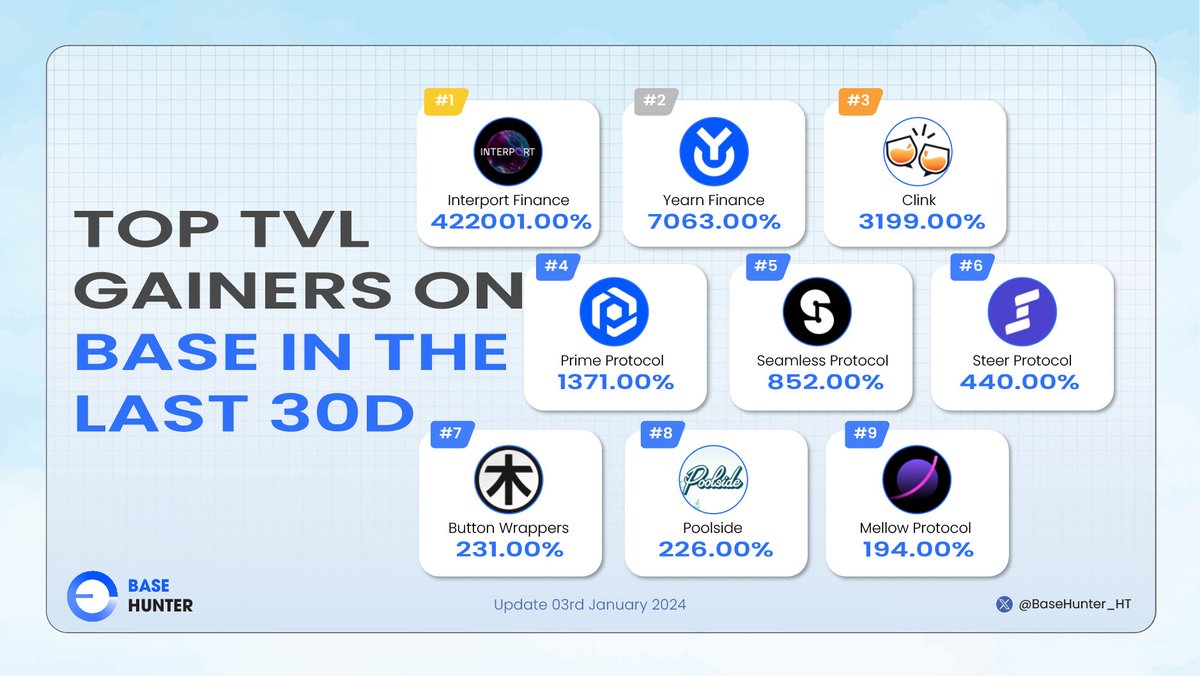 Base Hunter 🛡️ tweet media