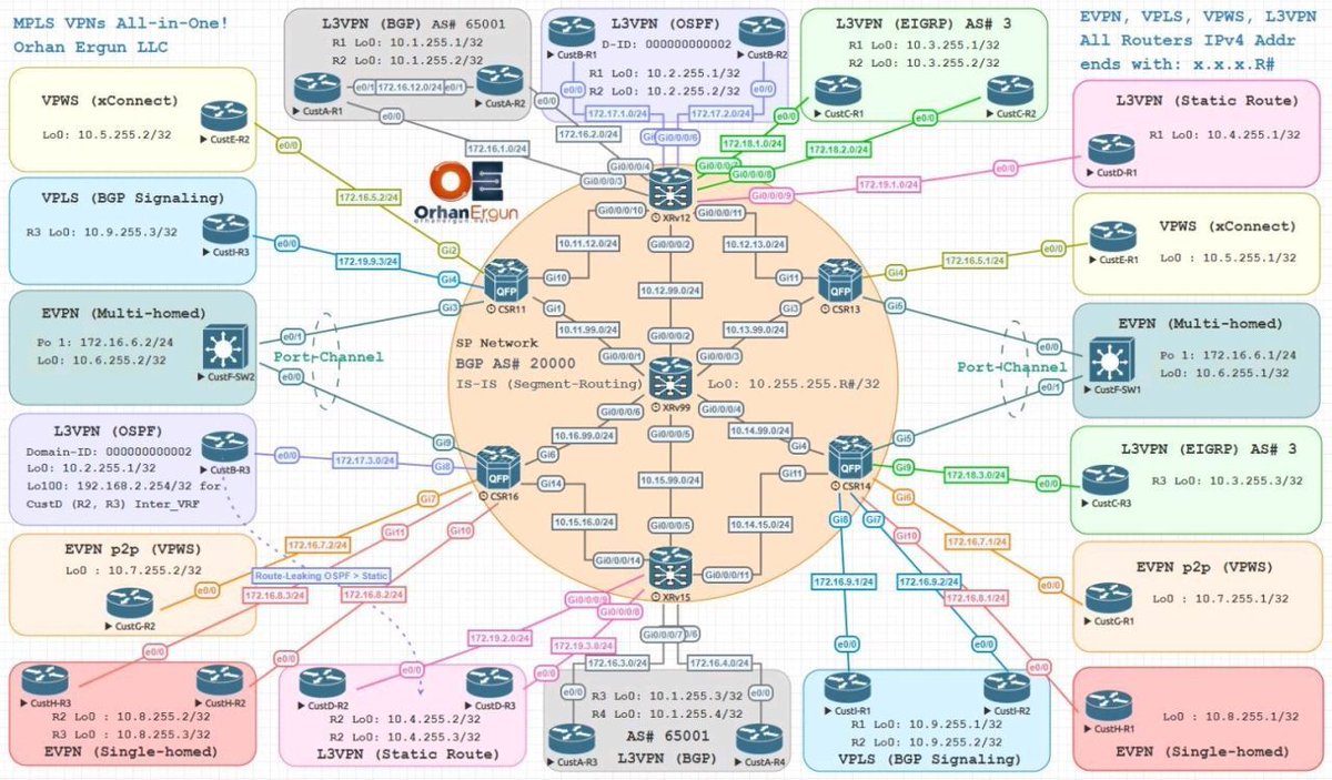 OrhanErgunCCDE's tweet photo. The upcoming #CCE Enterprise Infrastructure Bootcamp will start in 10 days. https://t.co/DtFFIn61VH You can join the classes over the weekend, increase your knowledge, and pass one of the most prestigious #Cisco certification exams. #orhanergun #itcourses #studywithorhan https://t.co/s7ddkcKEdq