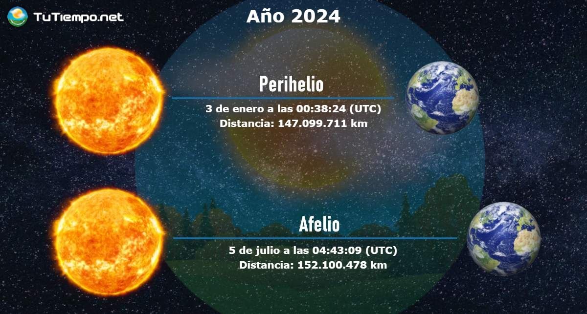 El Diario del Astrónomo tweet media
