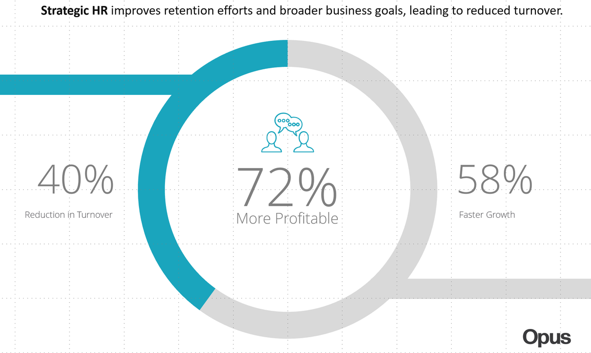#freemium: lnkd.in/dr9qmsVx