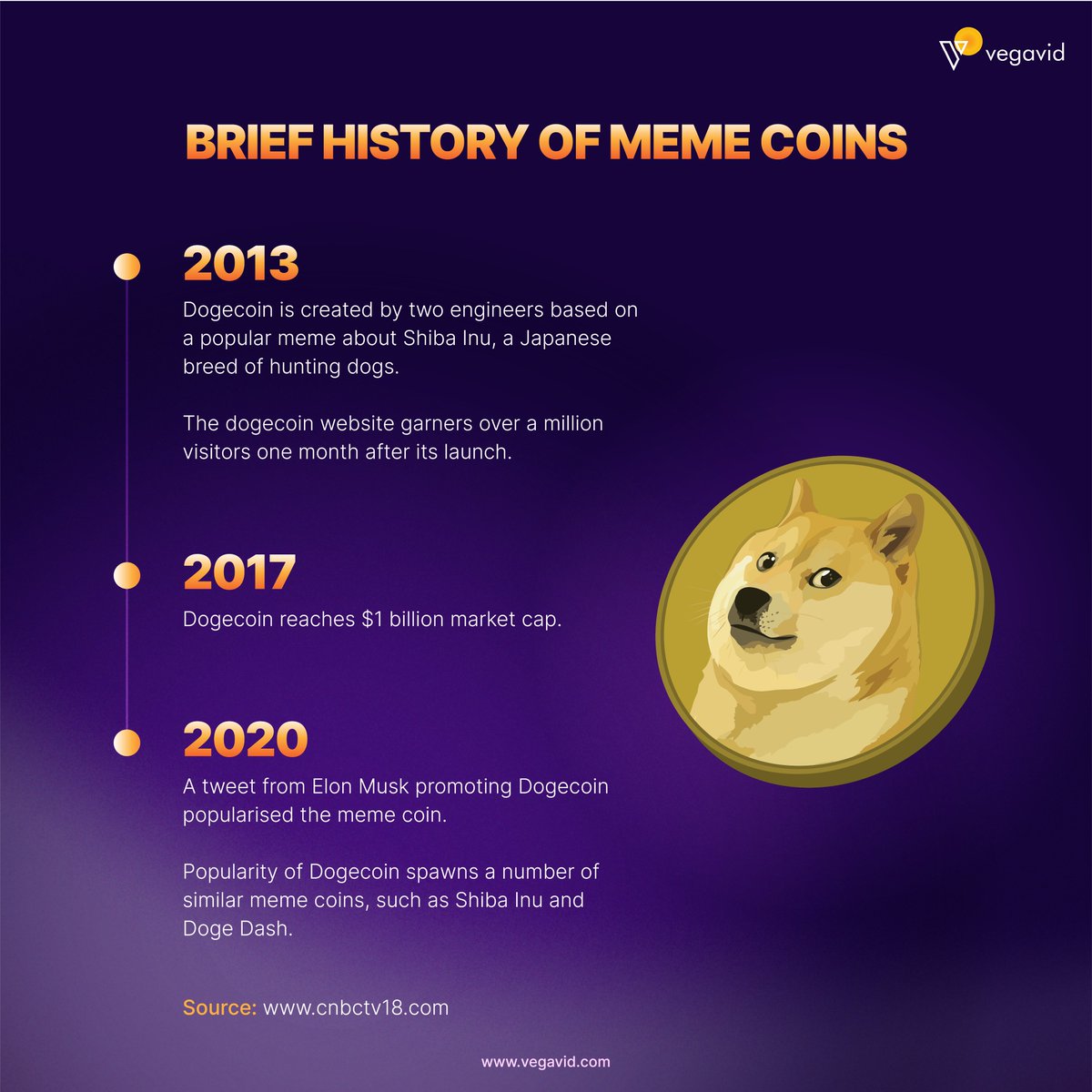 VegavidOfficial's tweet photo. Take a quick journey through the captivating history of meme coins, from the playful origins of Dogecoin to the rise of viral sensations.
Learn more: https://t.co/i4LGI9461m
#Vegavid #VegavidTechnology #BTC #NFT #ETH #Memecoins #BusinessInnovation #MemeCoinHistory #CryptoCulture https://t.co/rd6MXVE466