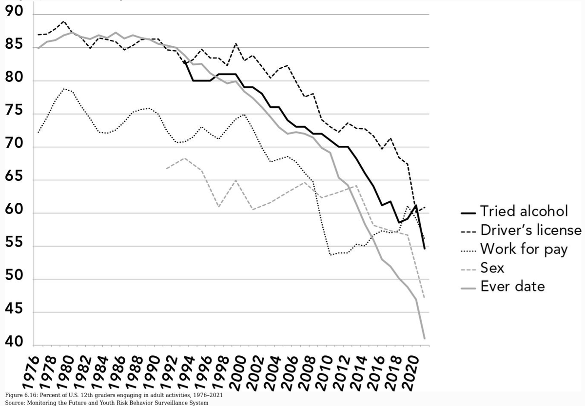 nearcyan's tweet image. so zoomers basically do nothing but use their phone