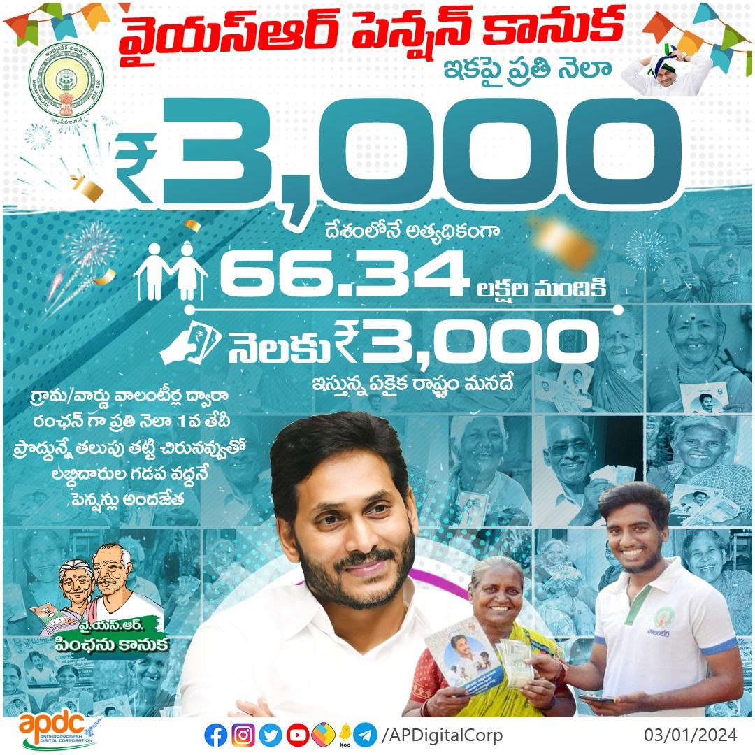 JaganArmy's tweet image. 💙 Welfare Milestone: Kakinada event at Rangaraya Medical College underscores the profound impact of YSR Pension Kanuka, ensuring financial security for 66.34 lakh individuals. #APProgress #YSRCP
#YSRPensionKanuka #CMYSJagan #AndhraPradesh 
#VoteForFan 
#APWithYSRCP
#YSJagan…