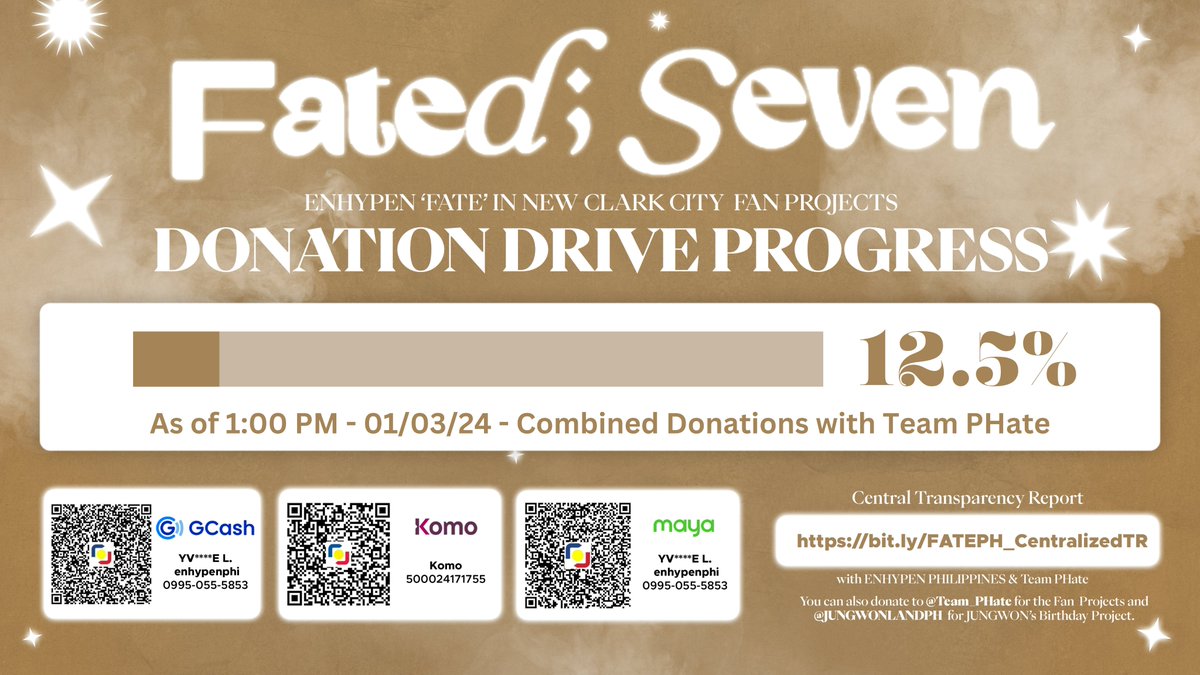 UPDATE — [ FATED ; SEVEN Fan Projects Donation Drive ] AS OF: 1:00PM — JAN. 03, 2024 CURRENT AMOUNT: P53,729.87 / P430,000 — 12.5% / 100% ENGENEs! We have gathered around P53,000+ combined donations from you! Let’s make these fan projects happen! You may send your donations via…