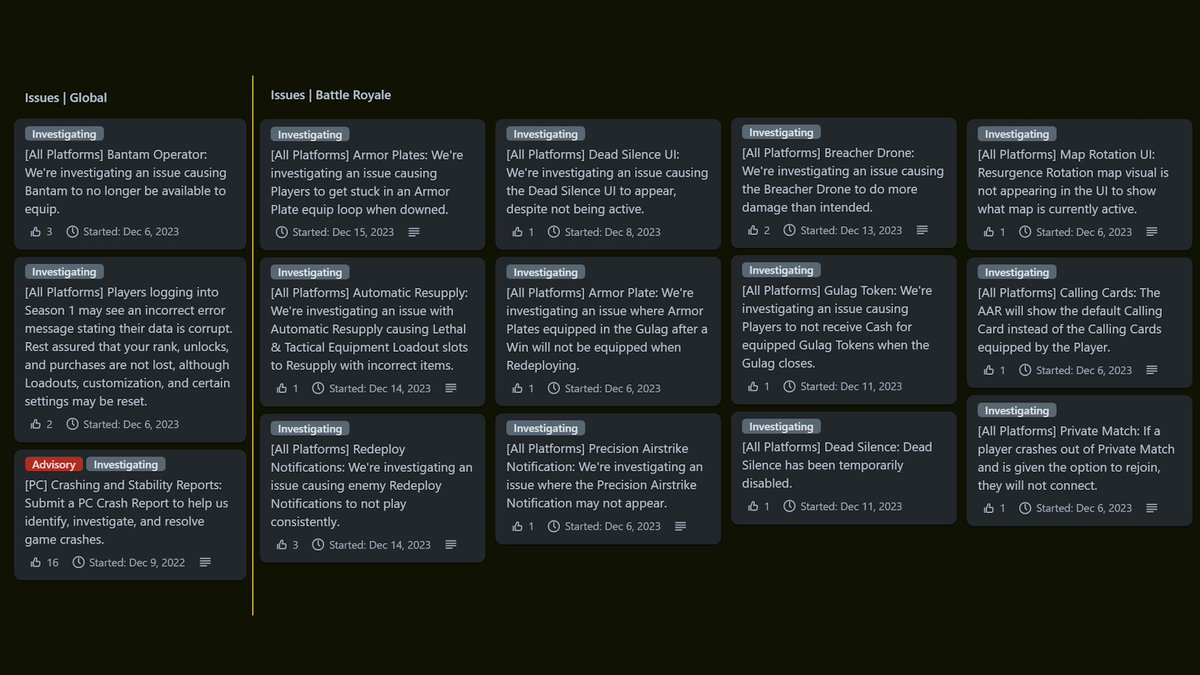 JGODYT's tweet photo. Here are the 3 Global and 12 Warzone issues listed on the Trello currently 

What is missing?
(ideally with a clip &amp; might be used in a video) https://t.co/7b7uWIMI5Q