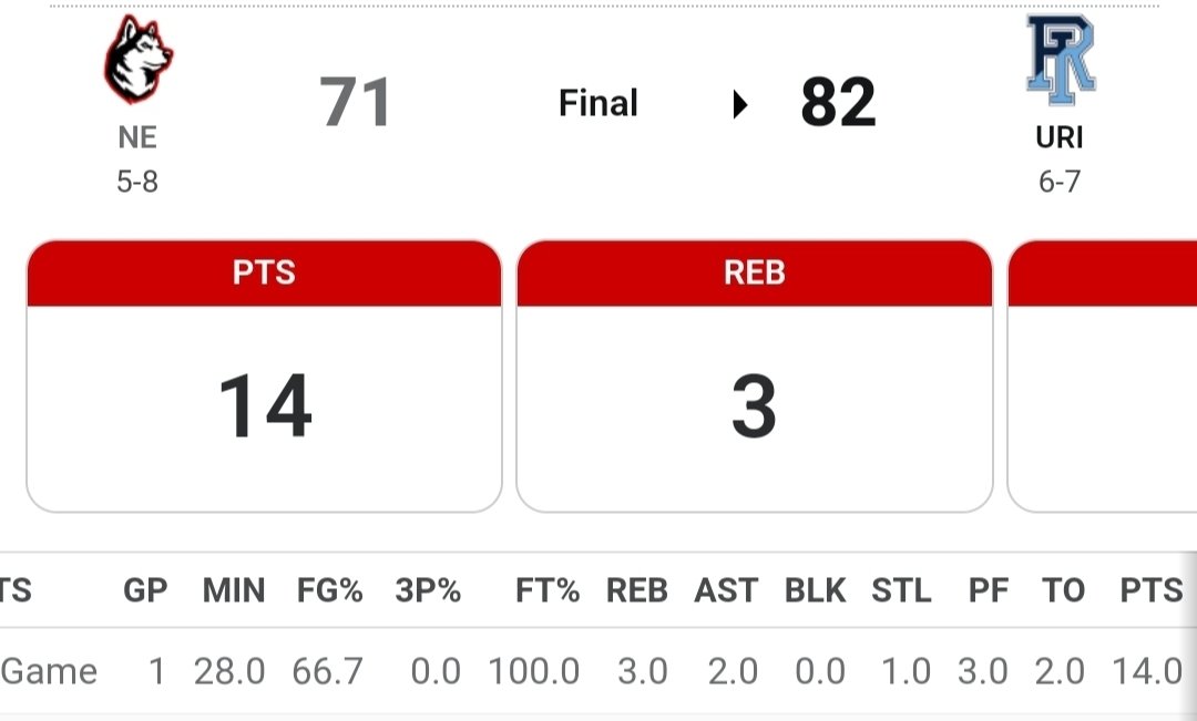 ACGeorgia_Hoops's tweet photo. Huge New Year's weekend for former @evans_bball/@ACGeorgia_Hoops 6'6"/200/G/SO. @rashadking35 at Northeastern 14 pts. @GoNUathletics lost to @RhodyMBB and move to start @CAASports play. Follow Rashad.
#GameRecognized https://t.co/FUA86gEDy3