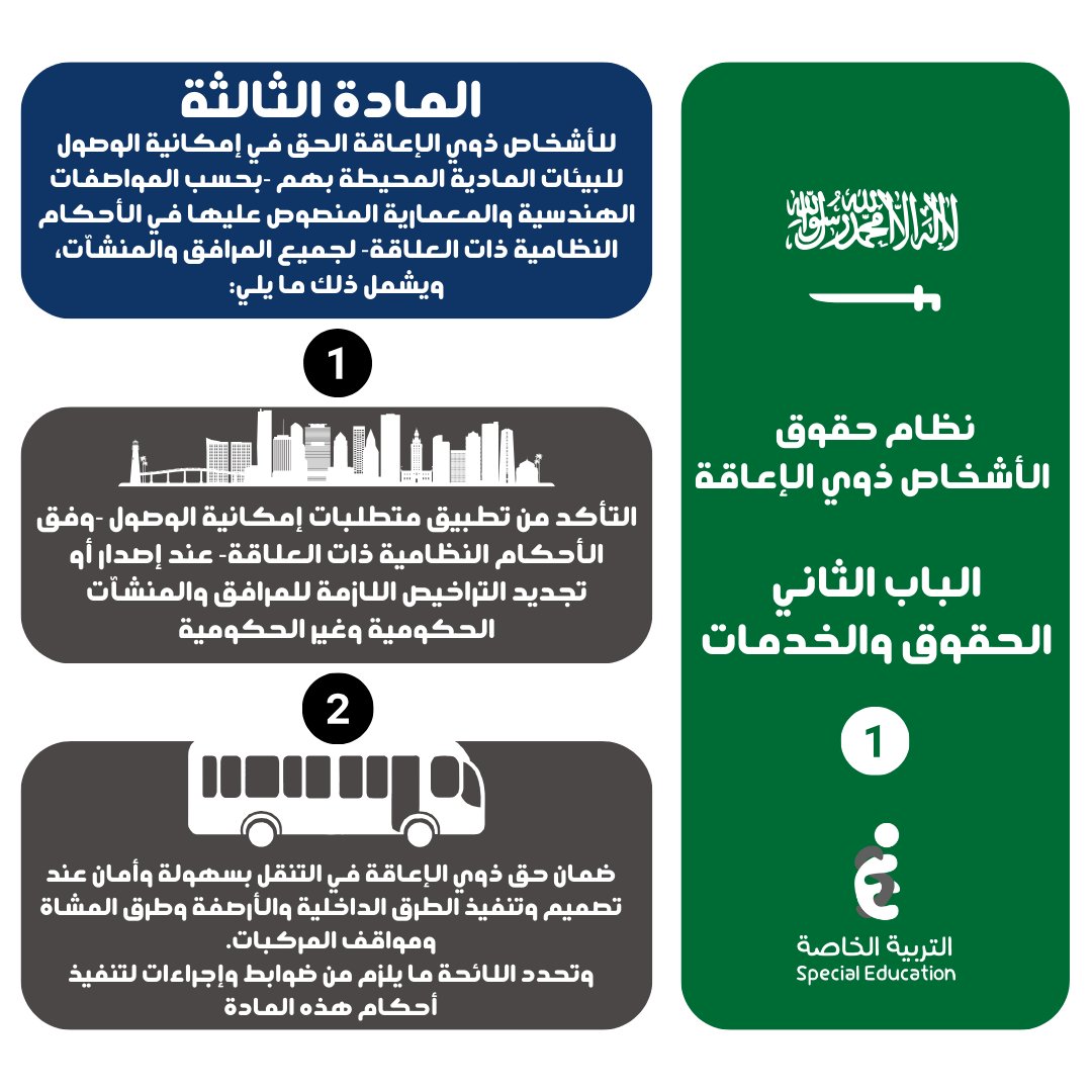 🇸🇦نظام حقوق الأشخاص ذوي الإعاقة "الباب الثاني" الحقوق والخدمات

#انفوجرافيك_التربية_الخاصة