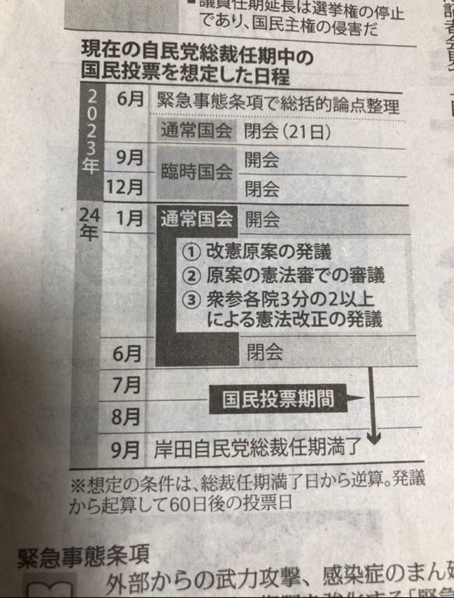 9OcN5Bibbfu1PoS's tweet photo. 地震に航空機事故。
ショッキングな映像を見せられて
思考力を失っている私達。

しっかりしましょう❗️😡

今月、#改憲発議 されそうです😰

改憲されたら
国民主権と人権が奪われます❗️❗️
そして戦争になります❗️❗️

#憲法改悪反対
#緊急事態条項反対
#改憲発議させるな https://t.co/wzu4m1ZFGT