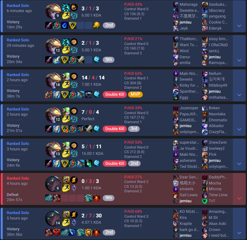 jemusiii's tweet photo. quit ranked but na is disneyland server gg back to tft 🐙 https://t.co/wO44JrLKB9