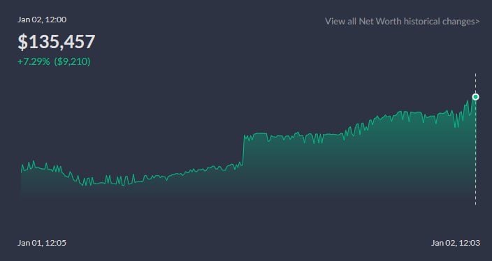 FunicularDAO's tweet image. The new year is off to a good start for our AYP on the move 📈