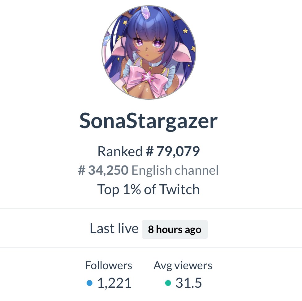 So grateful for how far I’ve come as a streamer and I honestly didn’t get to go live as much as I wanted. Hitting top 1% (even for a moment) is mind blowing to me considering…Thank you to everyone who supported me in 2023 and I hope to make many more friends this year!
#vtubers