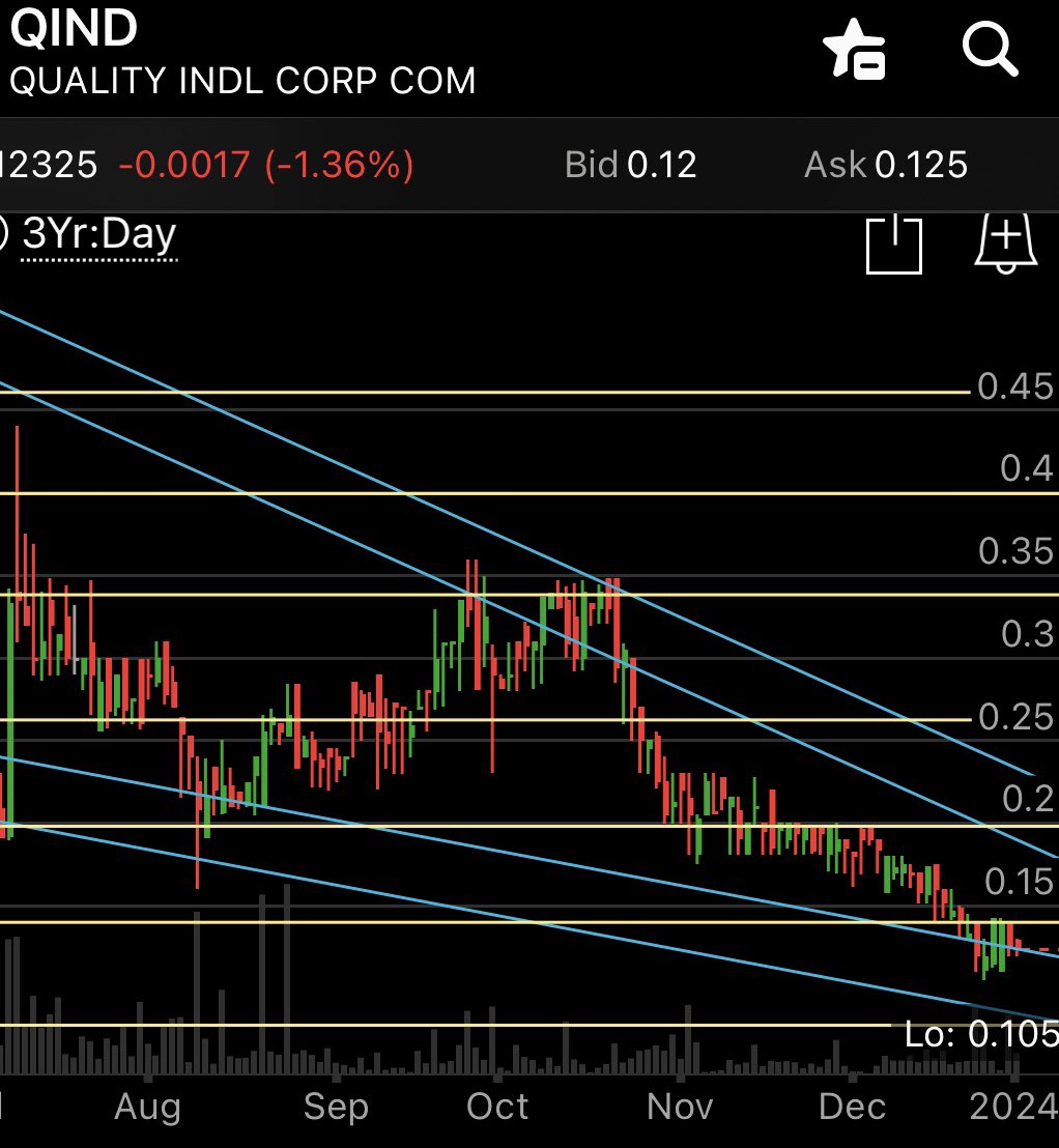 mathovermyth's tweet photo. OTC Rule 1 Avoid The Noid
OTC Rule 2 If accounts you follow & trust gaslight you about The Noid charts, see OTC Rule 1 $CAVR $DDDX $ILUS $QIND
Any questions? Please see OTC Rule 1! π«‘
#RBCapitalPartnersInc #AvoidTheNoid #RBCapital $BLQC $CYBL $JETR $MLRT $OPTI $PCTL $RGGI $SIRC https://t.co/r4LvIQuSB7