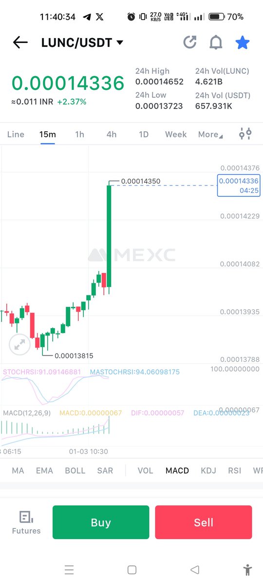 debananda_rana's tweet photo. #LUNC ultra Bullish ๐๐ค๐ฏ
New year new hype ๐ฅณ incoming ๐ฅณ
#Lunc #LuncBurn #LUNCcommunity #LuncArmy #LUNCpenguins #Crypto #USTC #Binanceโฏโฏโฏ #Terra #News #Burnalot #BetterLunc https://t.co/vwhQee4Lwj