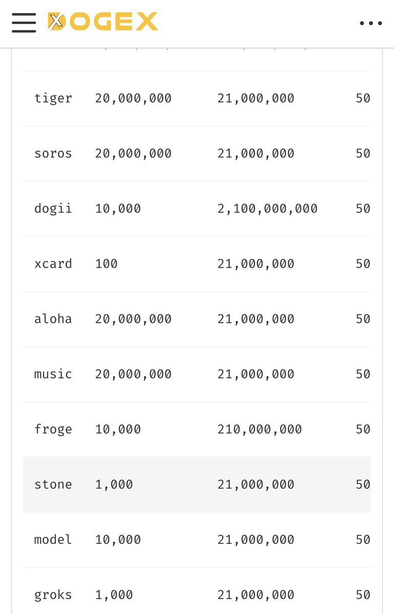 grokNFT's tweet photo. @FrogeVIP @OpenAI Are you the #drc20 $Froge on Dogecoin? https://t.co/UoxpQ7lWWi