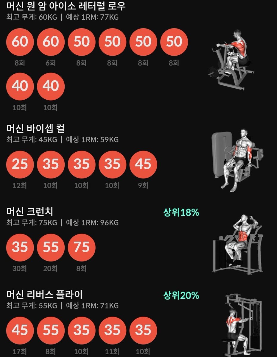 식단하는 멜로디 (@healthy_melody) / Posts and Replies / X