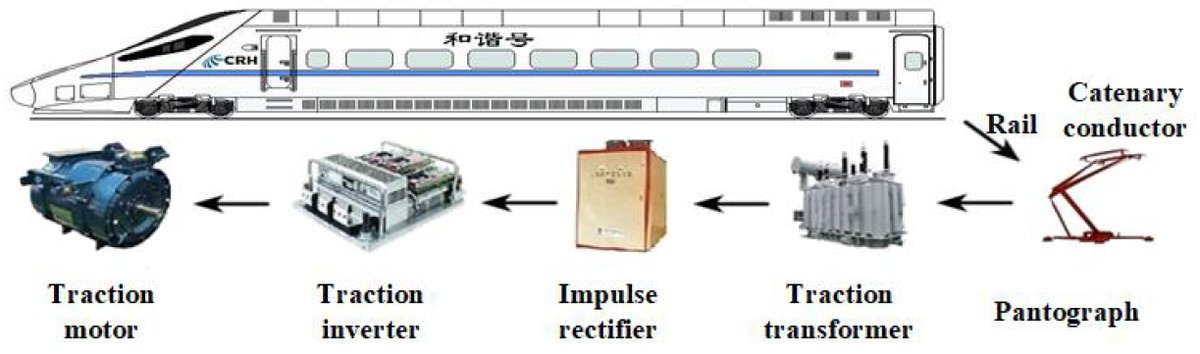 Machines_MDPI's tweet image. #editorschoice

📙 Deep PCA-Based Incipient #FaultDiagnosis and Diagnosability Analysis of High-Speed Railway Traction System via FNR Enhancement by Yunkai Wu, Xiangqian Liu and Yang Zhou

🖱 Full text: mdpi.com/2075-1702/11/4…

#wavelettransform #incipientfaults #highspeedrailway